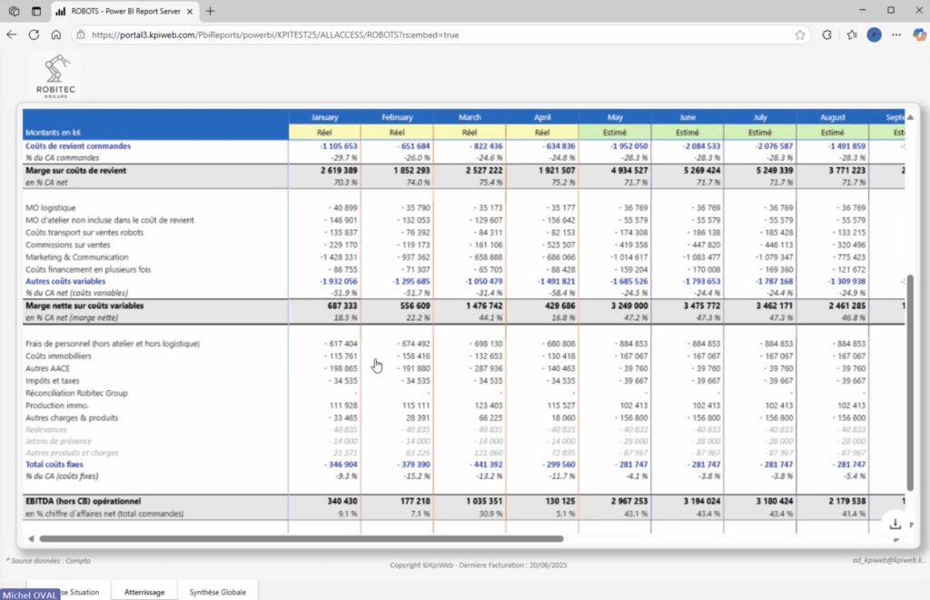 Vue "atterrissage" du tableau de bord réalisé avec kpiWeb