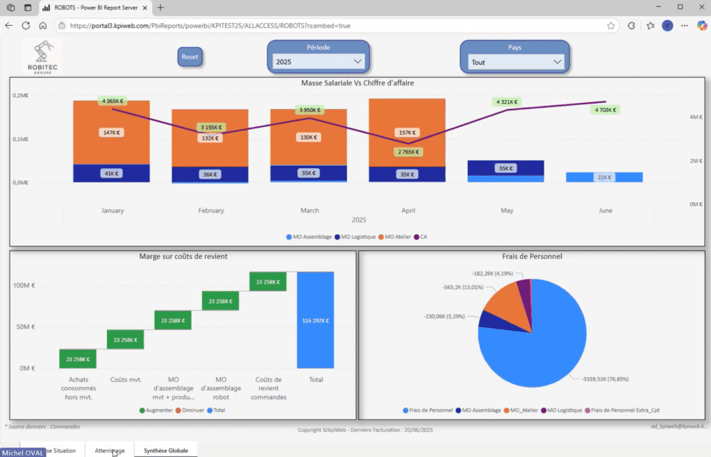 Vue globale du tableau de bord réalisé avec kpiWeb