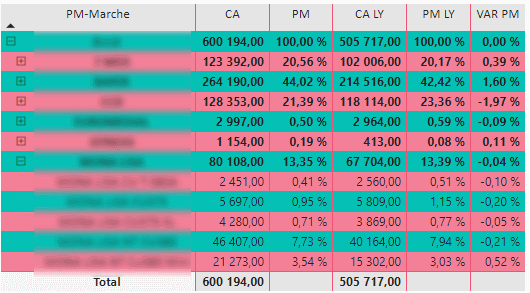Calcul part de marché
