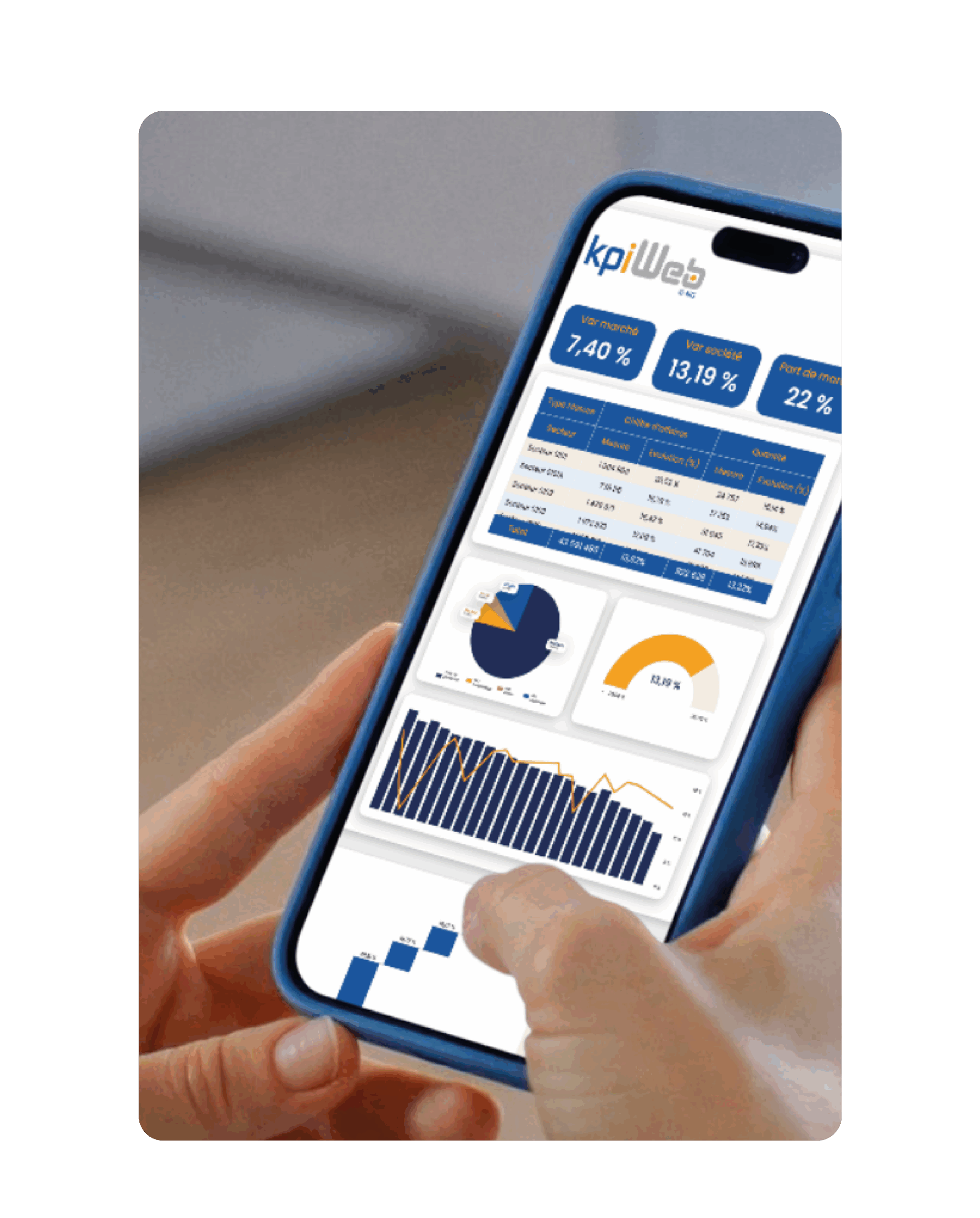 Tableau de bord mobile